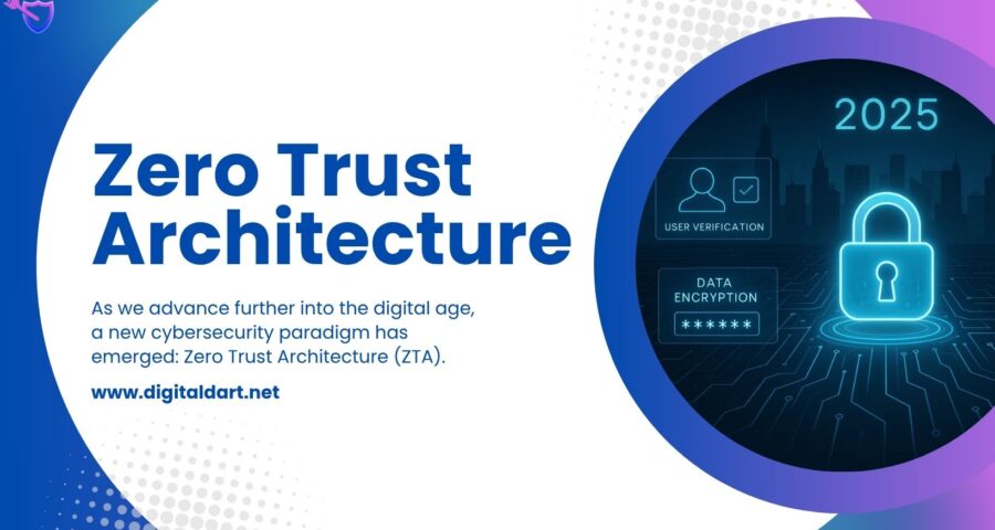 Zero Trust Architecture